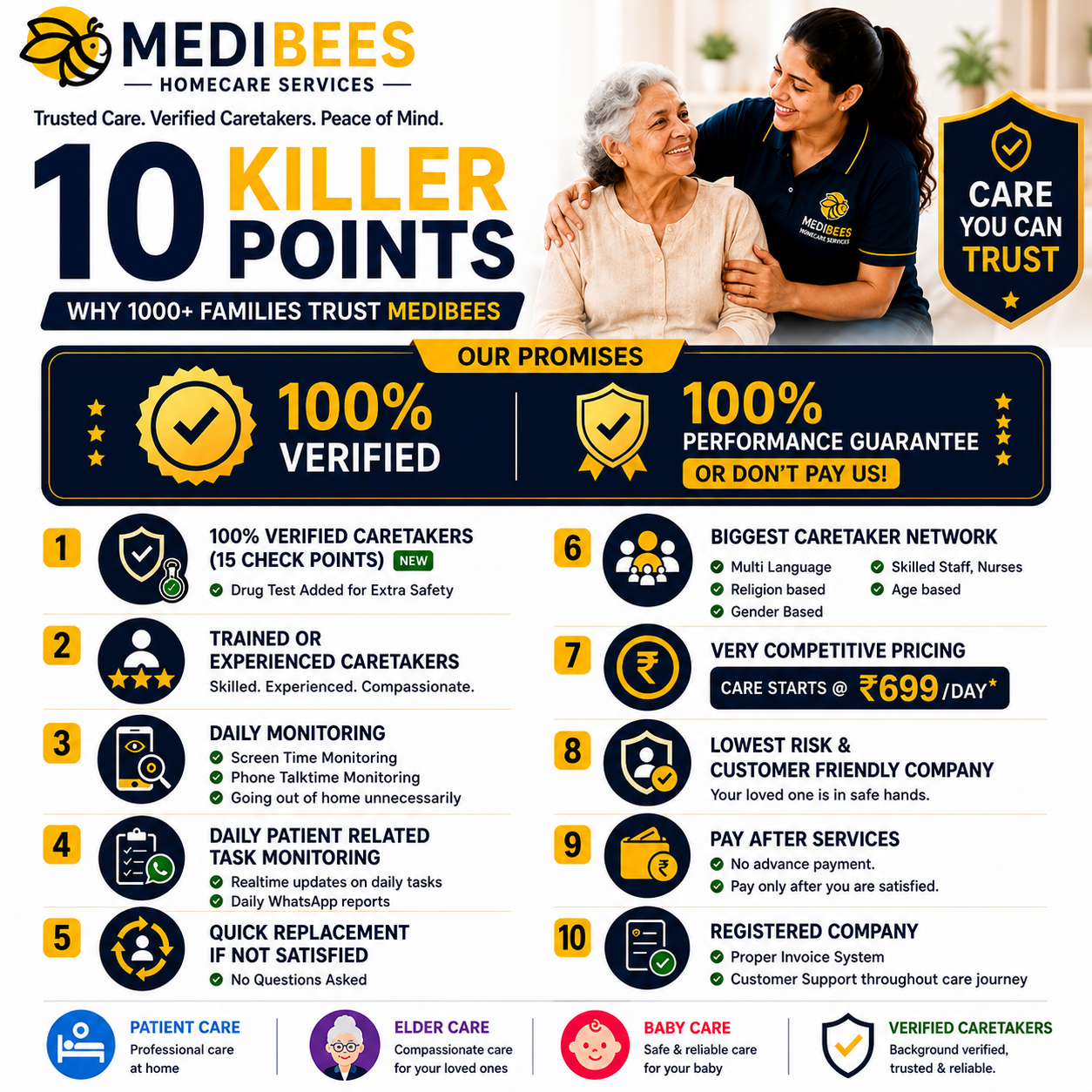Welcome to Medibees